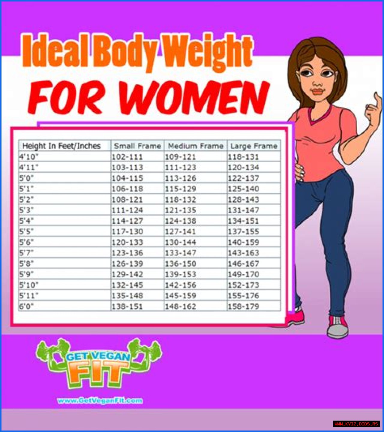 Ideal Body Weight For A 5'5' Female: A Comprehensive Guide